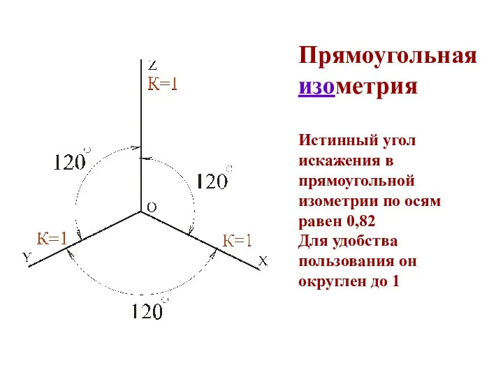 Прямоугольная изометрия Истинный угол искажения в прямоугольной изометрии по осям равен