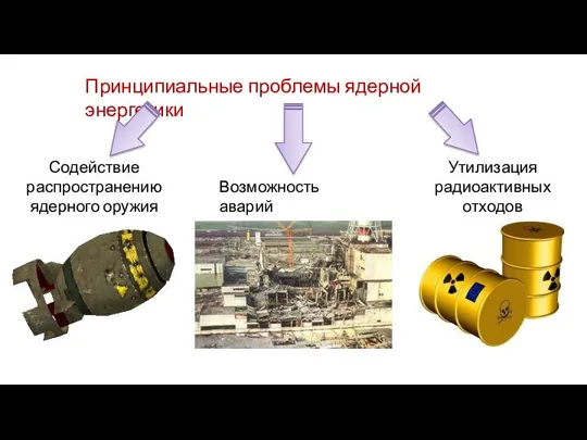 Принципиальные проблемы ядерной энергетики Содействие распространению ядерного оружия Утилизация радиоактивных отходов Возможность аварий