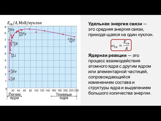 Ядерная реакция — это процесс взаимодействия атомного ядра с другим ядром