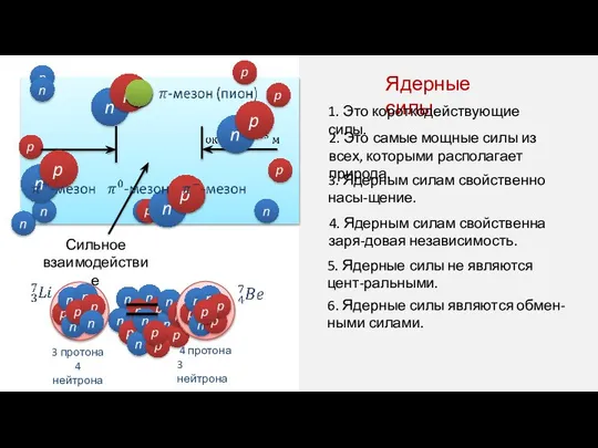 Ядерные силы 1. Это короткодействующие силы. 2. Это самые мощные силы