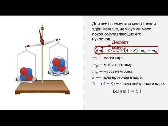 Для всех элементов масса покоя ядра меньше, чем сумма масс покоя сос-тавляющих его нуклонов. Дефект массы