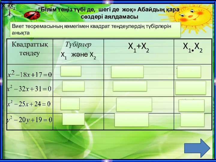 “Білім теңіз түбі де, шегі де жоқ» Абайдың қара сөздері аялдамасы