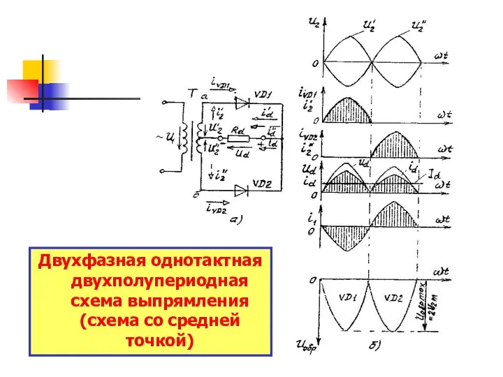 Двухфазная однотактная двухполупериодная схема выпрямления (схема со средней точкой)