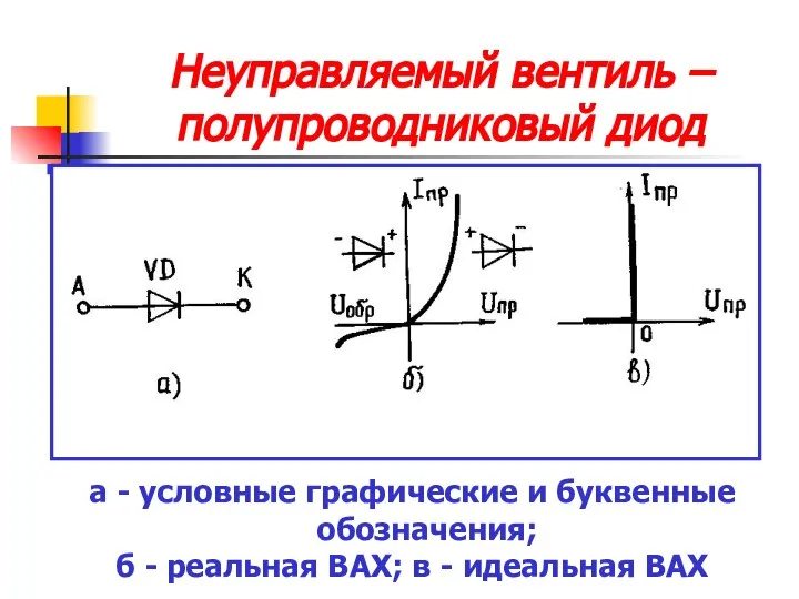 Неуправляемый вентиль – полупроводниковый диод а - условные графические и буквенные