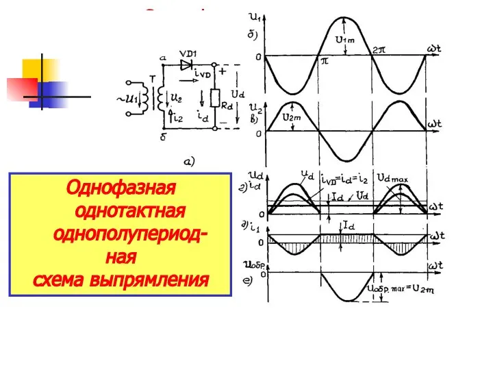 Однофазная однотактная однополупериодная схема выпрямления Однофазная однотактная однополупериод- ная схема выпрямления