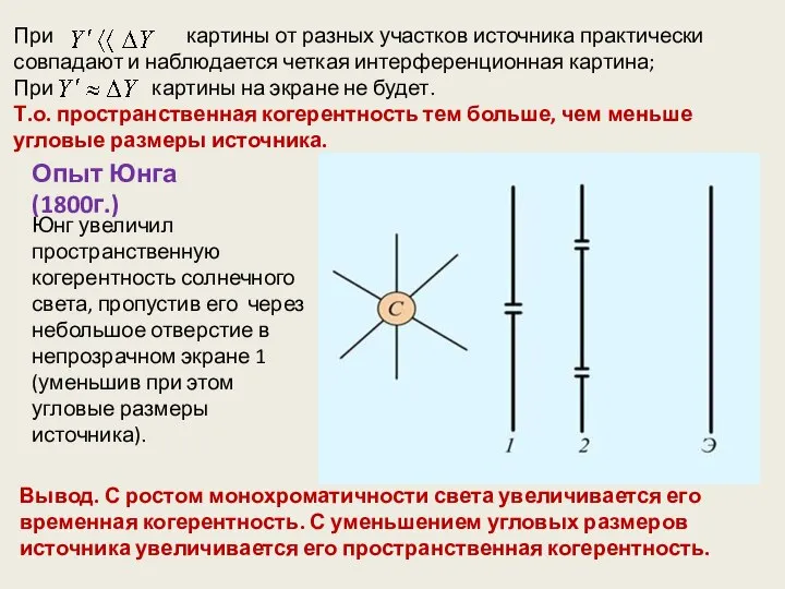 При картины от разных участков источника практически совпадают и наблюдается четкая