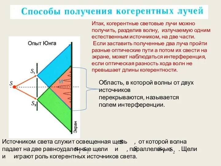 Источником света служит освещенная щель , от которой волна падает на