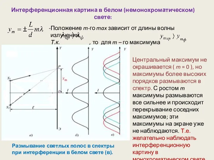 Интерференционная картина в белом (немонохроматическом) свете: Положение m-го max зависит от