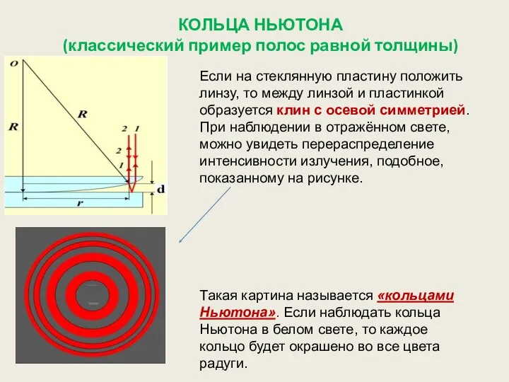 КОЛЬЦА НЬЮТОНА (классический пример полос равной толщины) Если на стеклянную пластину