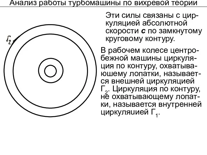 Анализ работы турбомашины по вихревой теории Эти силы связаны с цир-куляцией