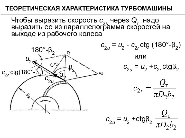 ТЕОРЕТИЧЕСКАЯ ХАРАКТЕРИСТИКА ТУРБОМАШИНЫ Чтобы выразить скорость с2и через Qт надо выразить