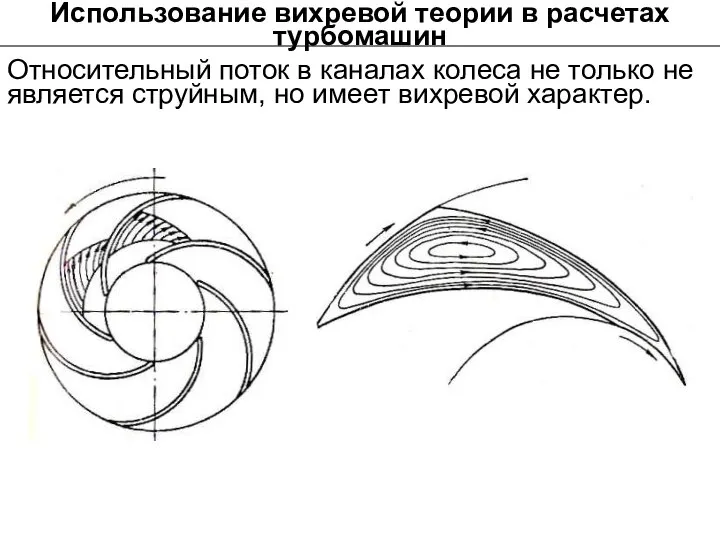 Относительный поток в каналах колеса не только не является струйным, но