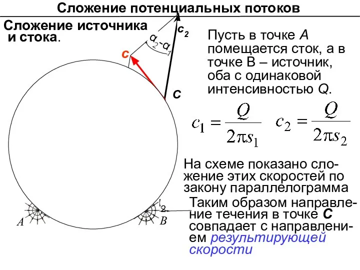 Сложение потенциальных потоков α1 s1 α2 α2-α1 α2-α1 s2 Пусть в