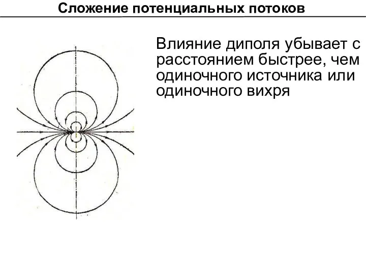 Сложение потенциальных потоков Влияние диполя убывает с расстоянием быстрее, чем одиночного источника или одиночного вихря