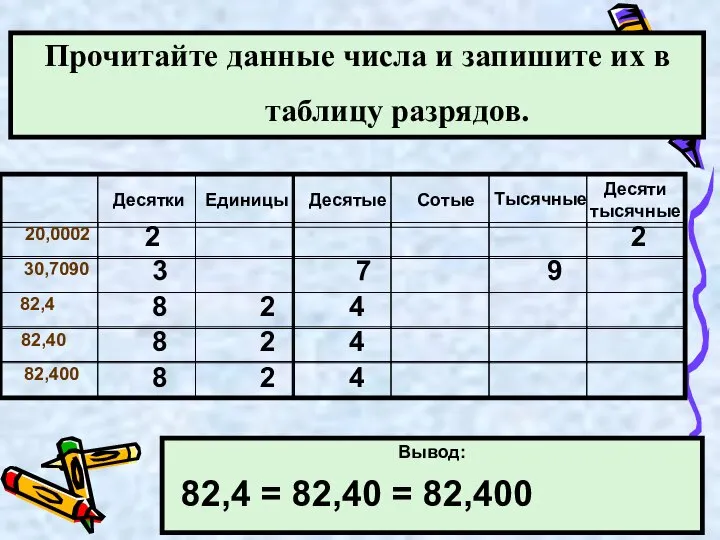 Прочитайте данные числа и запишите их в таблицу разрядов. Вывод: 2