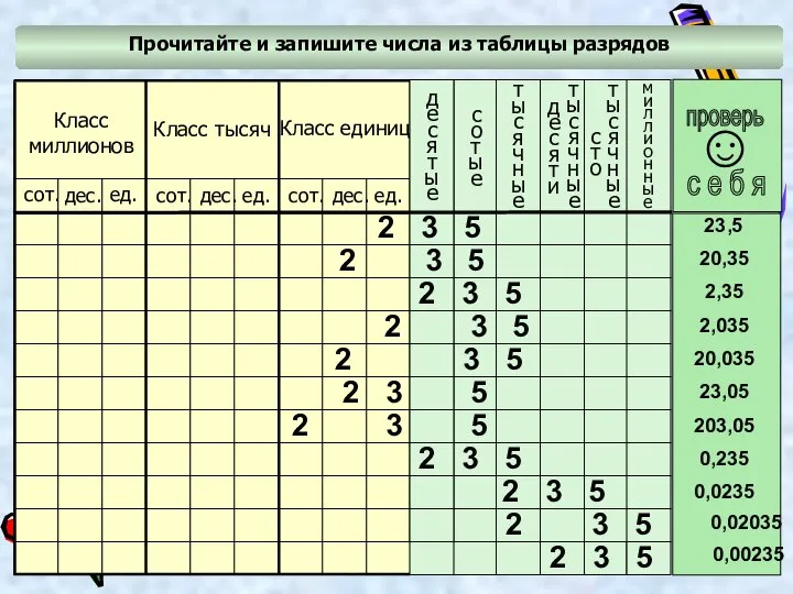 Прочитайте и запишите числа из таблицы разрядов миллионные Класс миллионов Класс