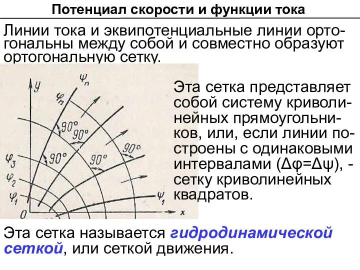 Потенциал скорости и функции тока Линии тока и эквипотенциальные линии орто-гональны