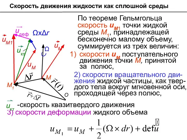 Скорость движения жидкости как сплошной среды Ω По теореме Гельмгольца скорость