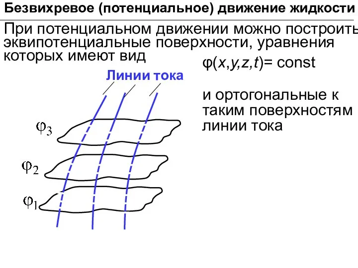 Безвихревое (потенциальное) движение жидкости При потенциальном движении можно построить эквипотенциальные поверхности,