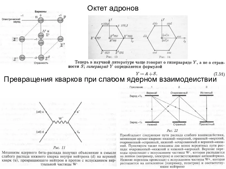 Превращения кварков при слабом ядерном взаимодействии Октет адронов