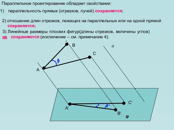 Параллельное проектирование обладает свойствами: параллельность прямых (отрезков, лучей) сохраняется; α а