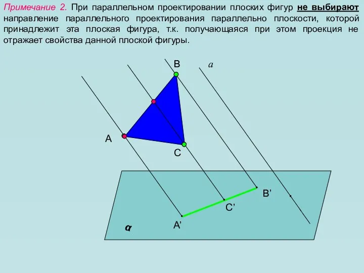 Примечание 2. При параллельном проектировании плоских фигур не выбирают направление параллельного