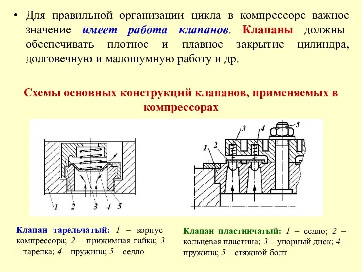 Для правильной организации цикла в компрессоре важное значение имеет работа клапанов.