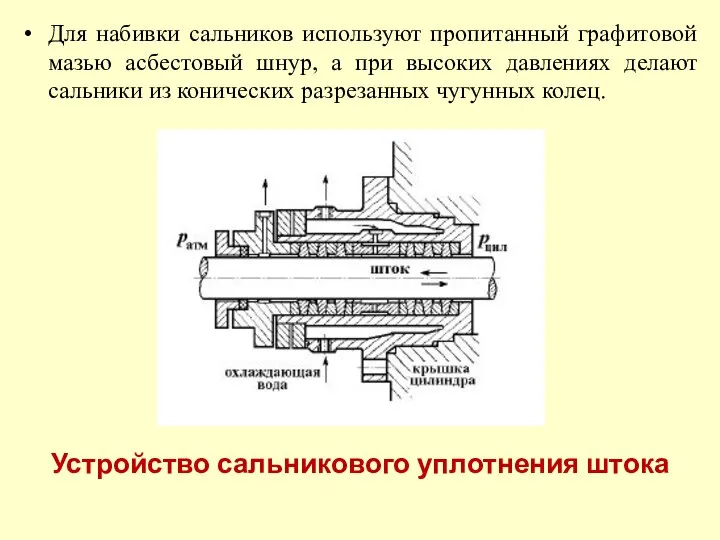 Для набивки сальников используют пропитанный графитовой мазью асбестовый шнур, а при