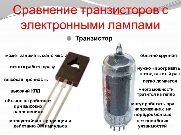 Сравнение транзисторов с электронными лампами Транзистор Радиолампа может занимать мало места