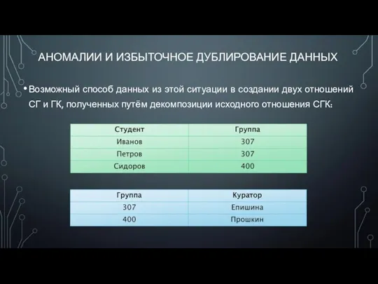 АНОМАЛИИ И ИЗБЫТОЧНОЕ ДУБЛИРОВАНИЕ ДАННЫХ Возможный способ данных из этой ситуации