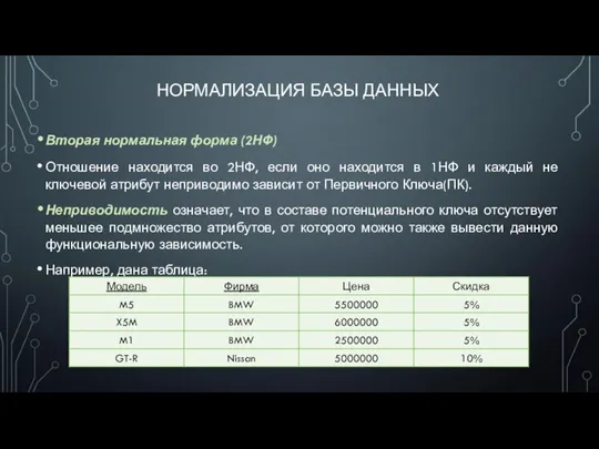 НОРМАЛИЗАЦИЯ БАЗЫ ДАННЫХ Вторая нормальная форма (2НФ) Отношение находится во 2НФ,