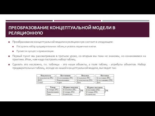 ПРЕОБРАЗОВАНИЕ КОНЦЕПТУАЛЬНОЙ МОДЕЛИ В РЕЛЯЦИОННУЮ Преобразование концептуальной модели в реляционную состоит