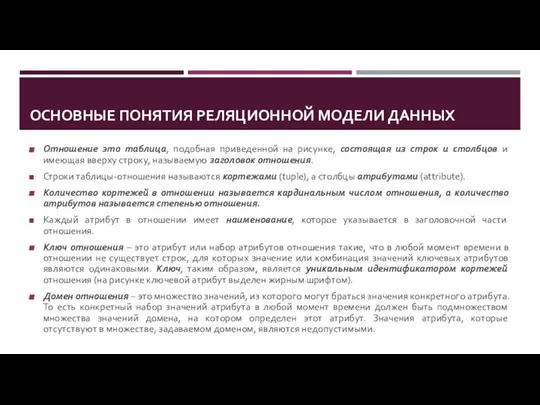 ОСНОВНЫЕ ПОНЯТИЯ РЕЛЯЦИОННОЙ МОДЕЛИ ДАННЫХ Отношение это таблица, подобная приведенной на