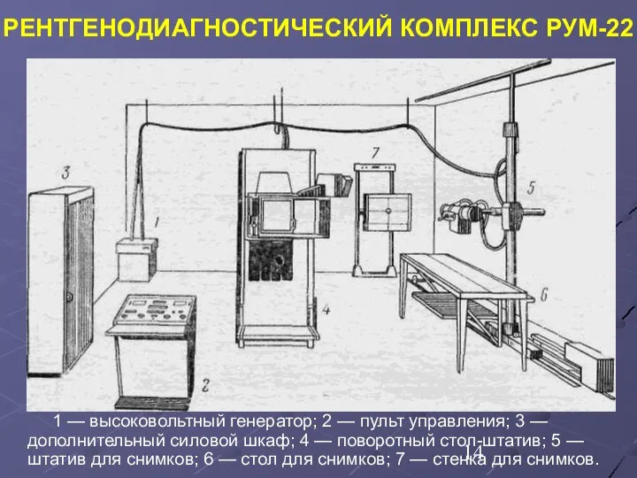 РЕНТГЕНОДИАГНОСТИЧЕСКИЙ КОМПЛЕКС РУМ-22 1 — высоковольтный генератор; 2 — пульт управления;