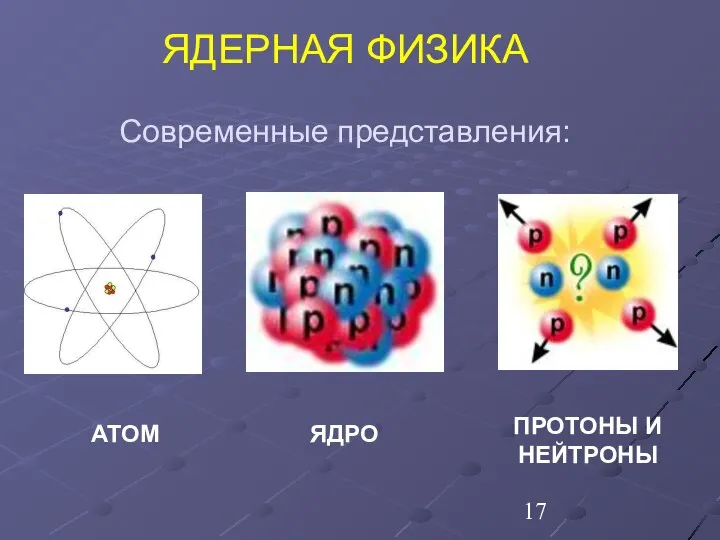 ЯДЕРНАЯ ФИЗИКА Современные представления: АТОМ ЯДРО ПРОТОНЫ И НЕЙТРОНЫ