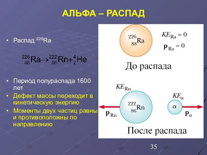 Распад 226Ra Период полураспада 1600 лет Дефект массы переходит в кинетическую