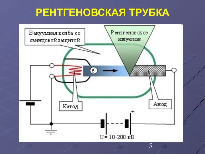 РЕНТГЕНОВСКАЯ ТРУБКА