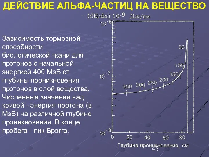 Зависимость тормозной способности биологической ткани для протонов с начальной энергией 400