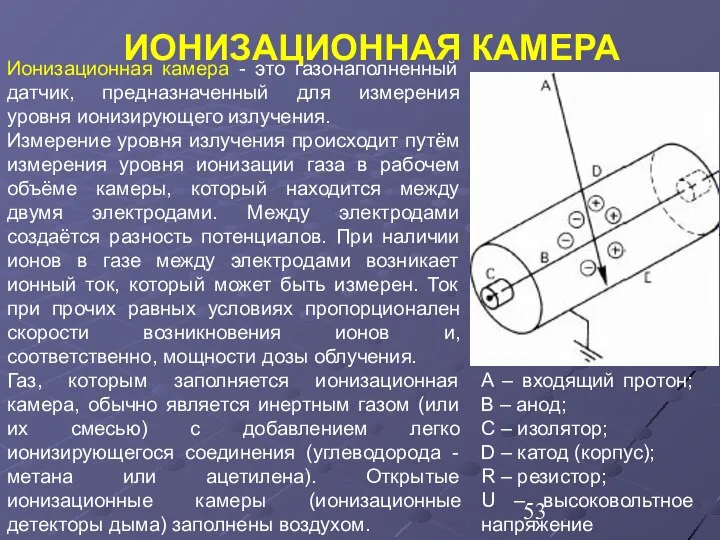 ИОНИЗАЦИОННАЯ КАМЕРА Ионизационная камера - это газонаполненный датчик, предназначенный для измерения