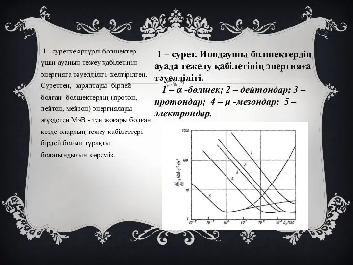 1 - суретке әртүрлі бөлшектер үшін ауаның тежеу қабілетінің энергияға тәуелділігі