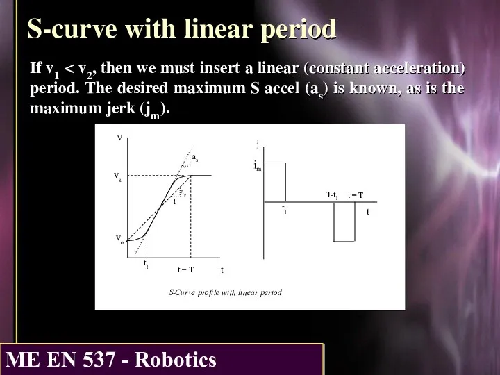 S-curve with linear period If v1