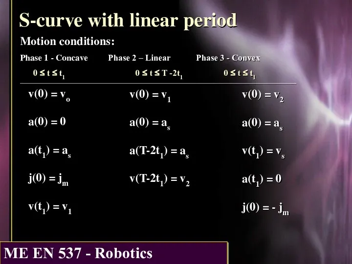 S-curve with linear period Motion conditions: Phase 1 - Concave Phase