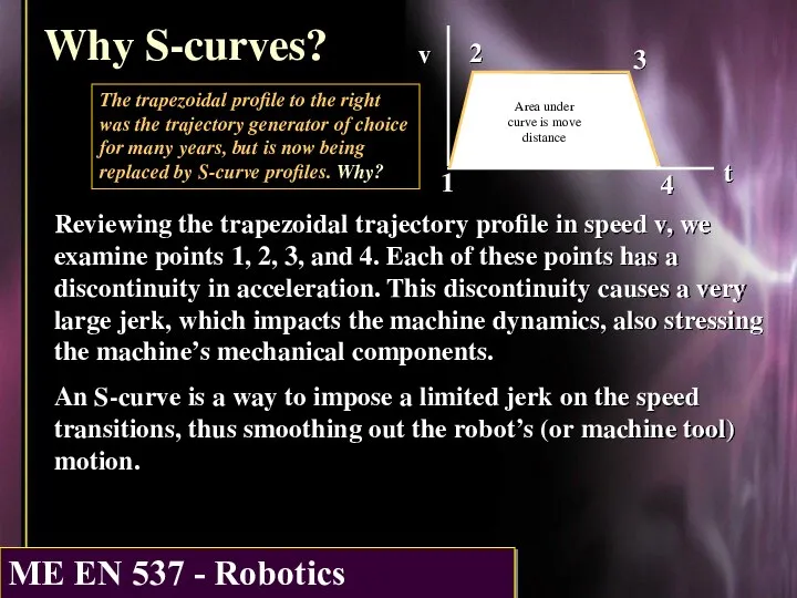 Why S-curves? Reviewing the trapezoidal trajectory profile in speed v, we