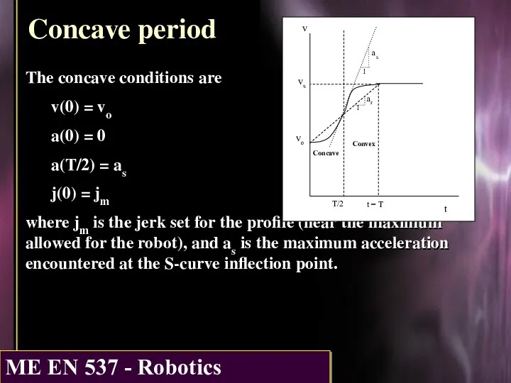 Concave period The concave conditions are v(0) = vo a(0) =