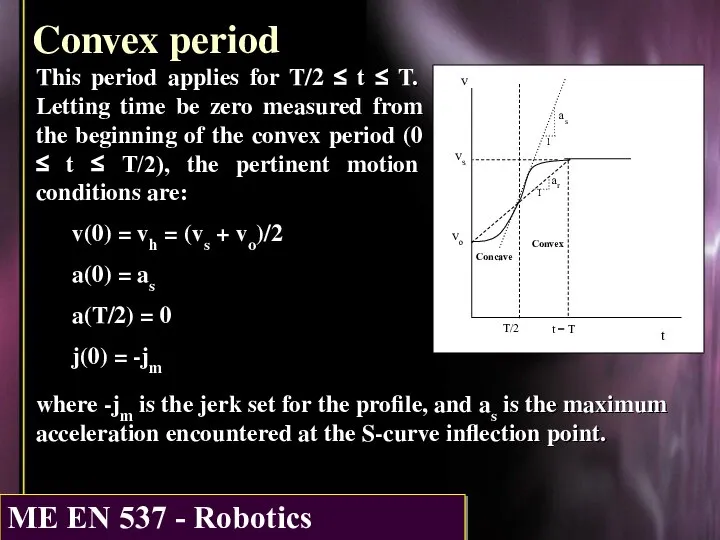 Convex period This period applies for T/2 ≤ t ≤ T.