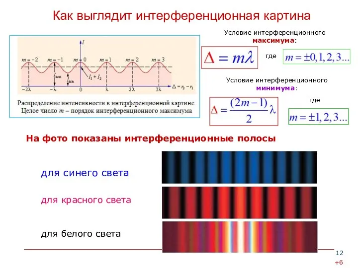 Как выглядит интерференционная картина Условие интерференционного максимума: где Условие интерференционного минимума: