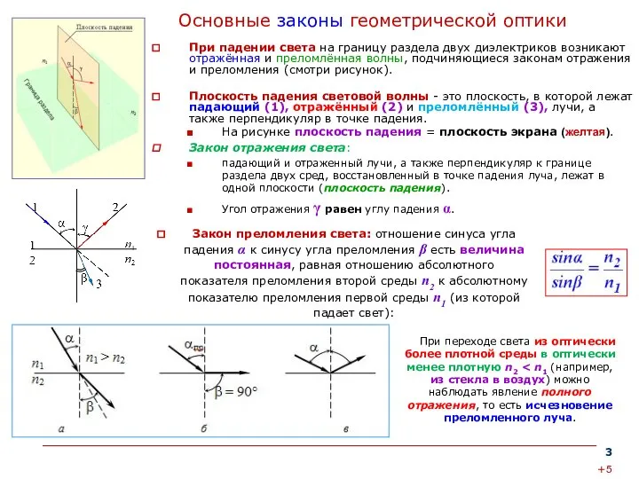 Основные законы геометрической оптики При падении света на границу раздела двух