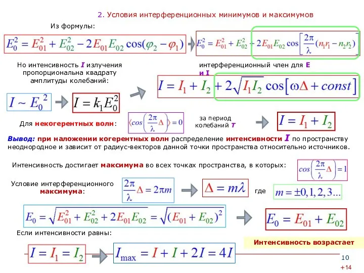 2. Условия интерференционных минимумов и максимумов Вывод: при наложении когерентных волн