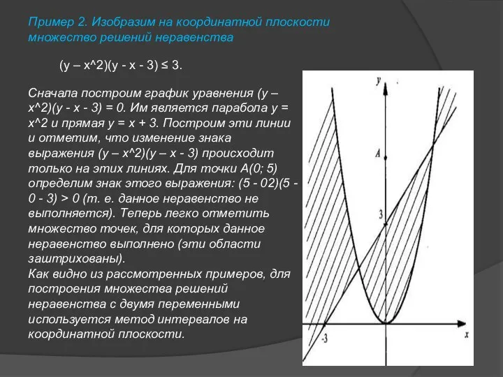 Пример 2. Изобразим на координатной плоскости множество решений неравенства (у –