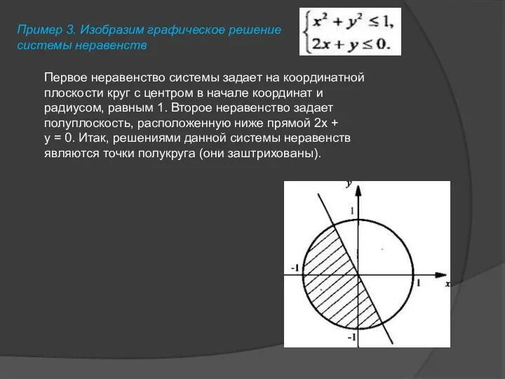 Пример 3. Изобразим графическое решение системы неравенств Первое неравенство системы задает